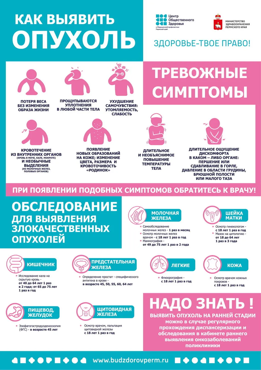 Как выявить опухольА4Q-1