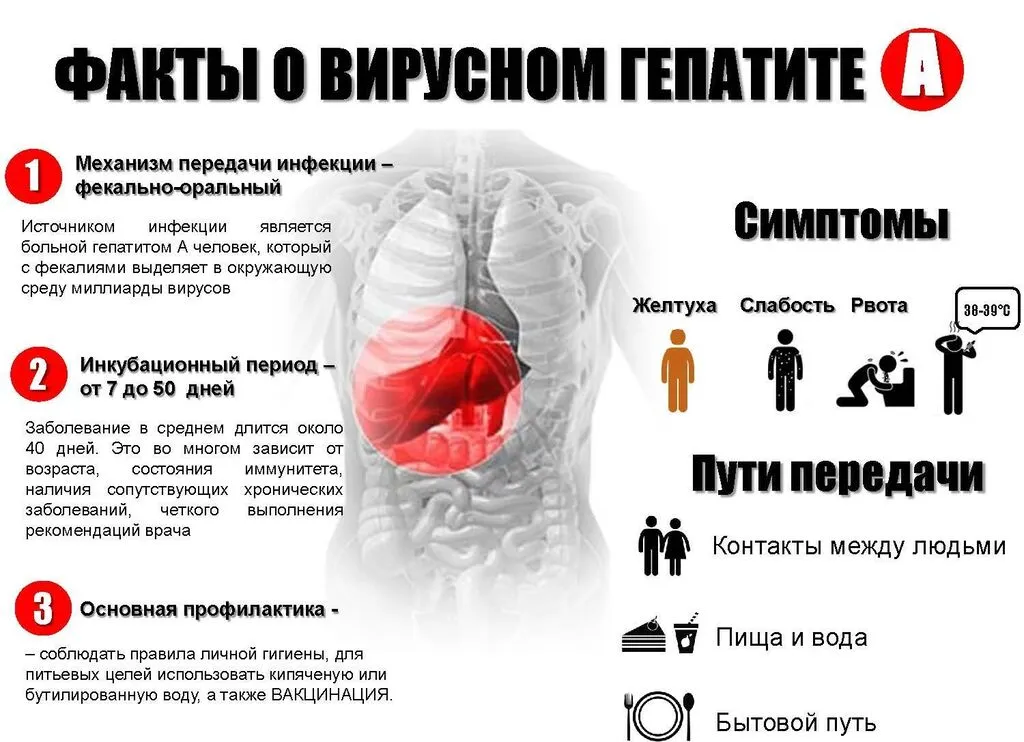 гепатит А