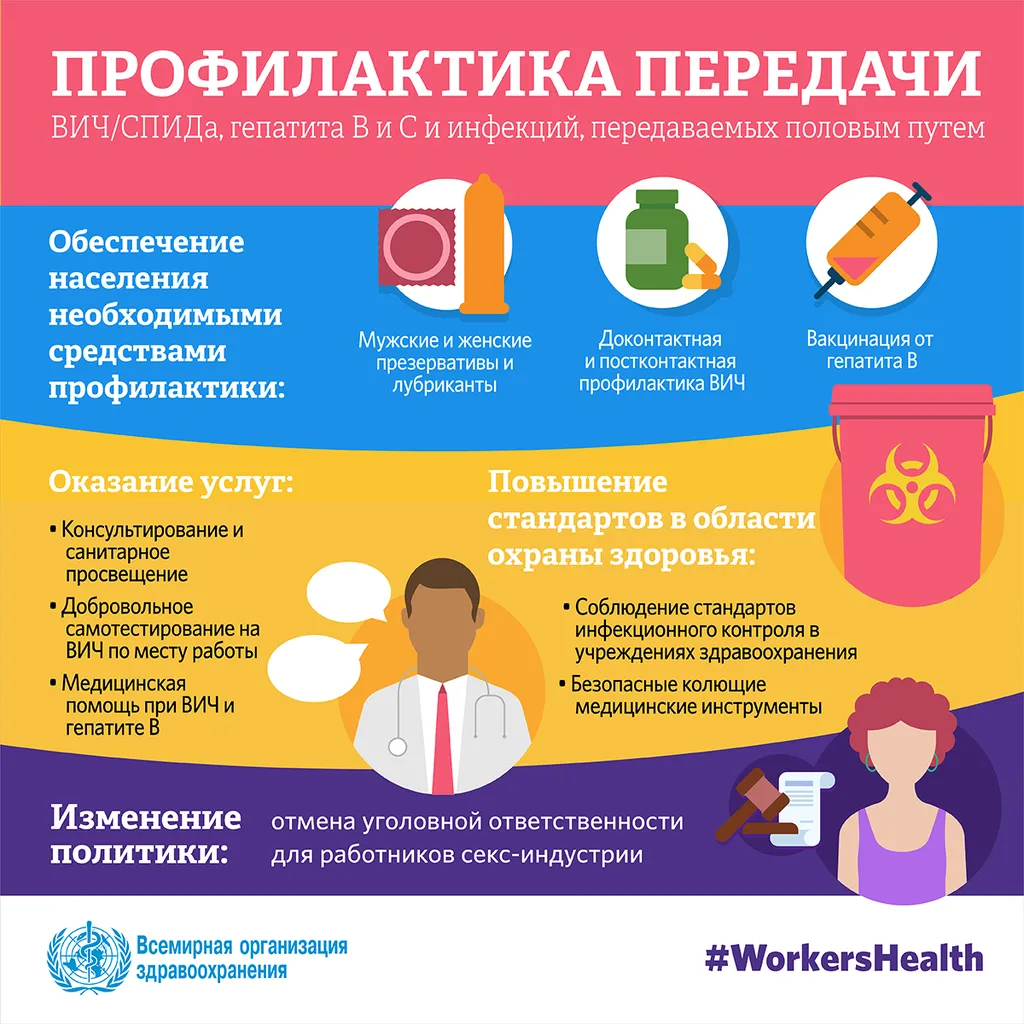 who-workplace-health-l10_ru_30102019_od-2-1200pxb2453617-6ac5-4fd7-b417-41d98ade633e
