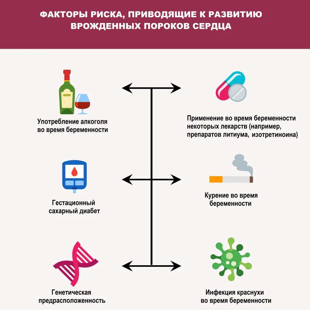 ВПР