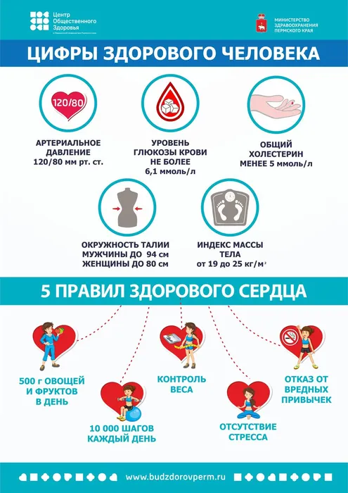 Цифры здорового человека А4 2021 (2)