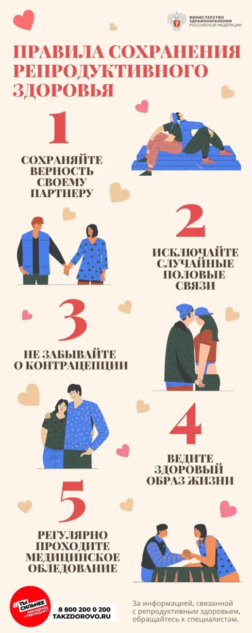 Такздорово репродуктивное здоровье Правила сохранения репродуктивного здоровья 1