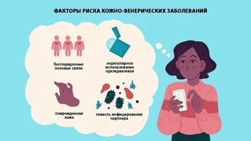 Факторы риска кожно-венерологических заболеваний