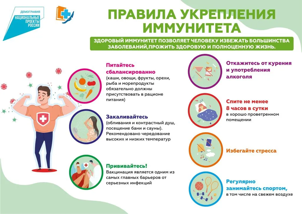 Правила укрепления иимунитета