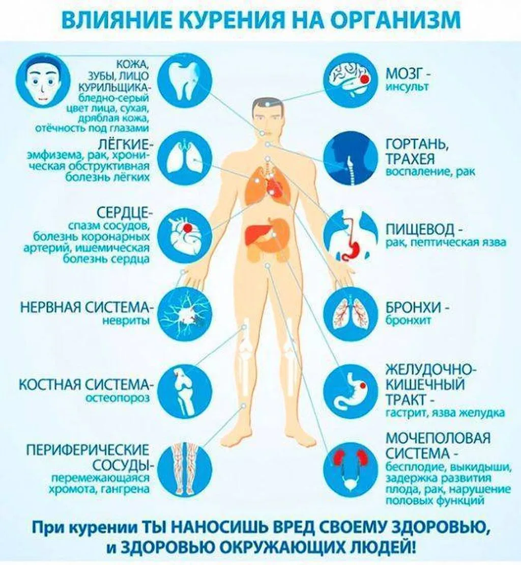 Влияние курения (3)